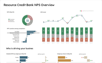 Banking NPS analysis Banking NPS analysis