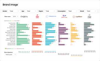 Brand Image Brand Image