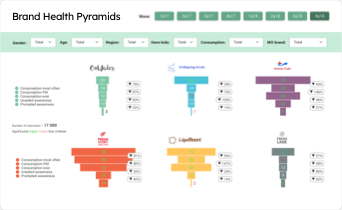 BHT Conversions BHT Conversions